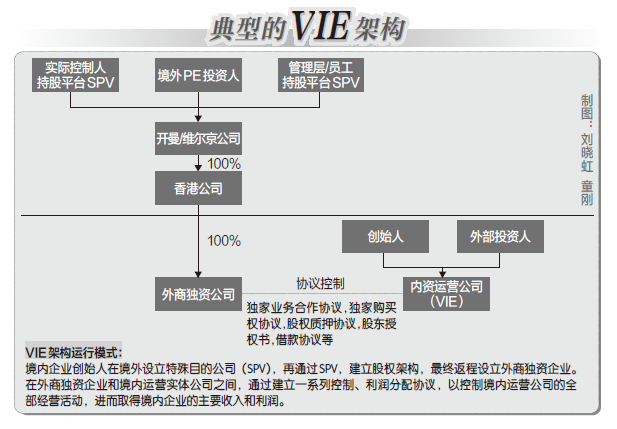 作者:联想控股股份有限公司财务部助理总经理vie架构税务风险与日俱增