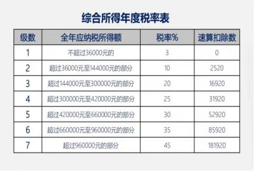 单位要跟我解除劳动合同经济补偿金如何做账会涉及到个人所得税吗